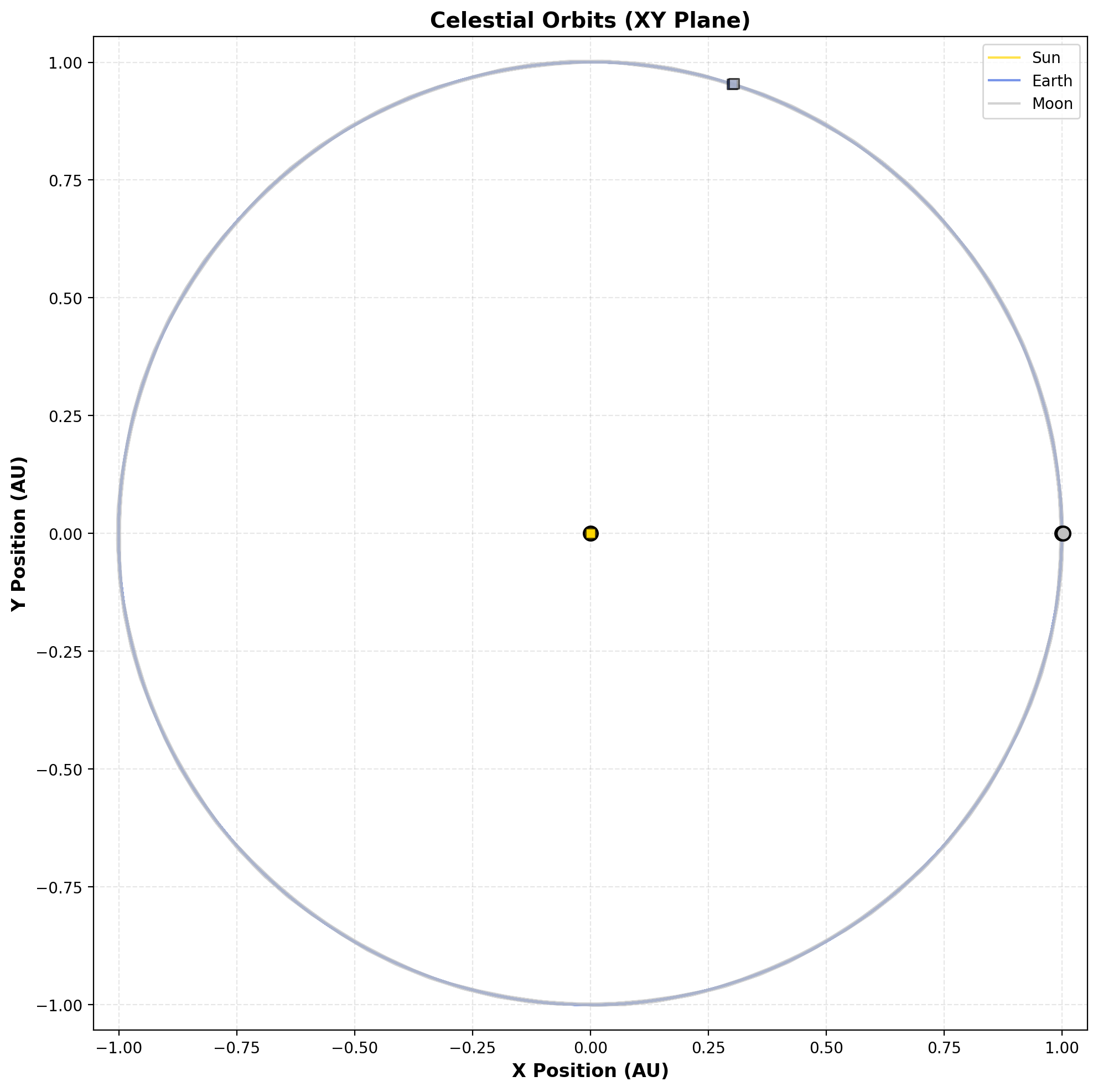 Three-body with massive Jupiter