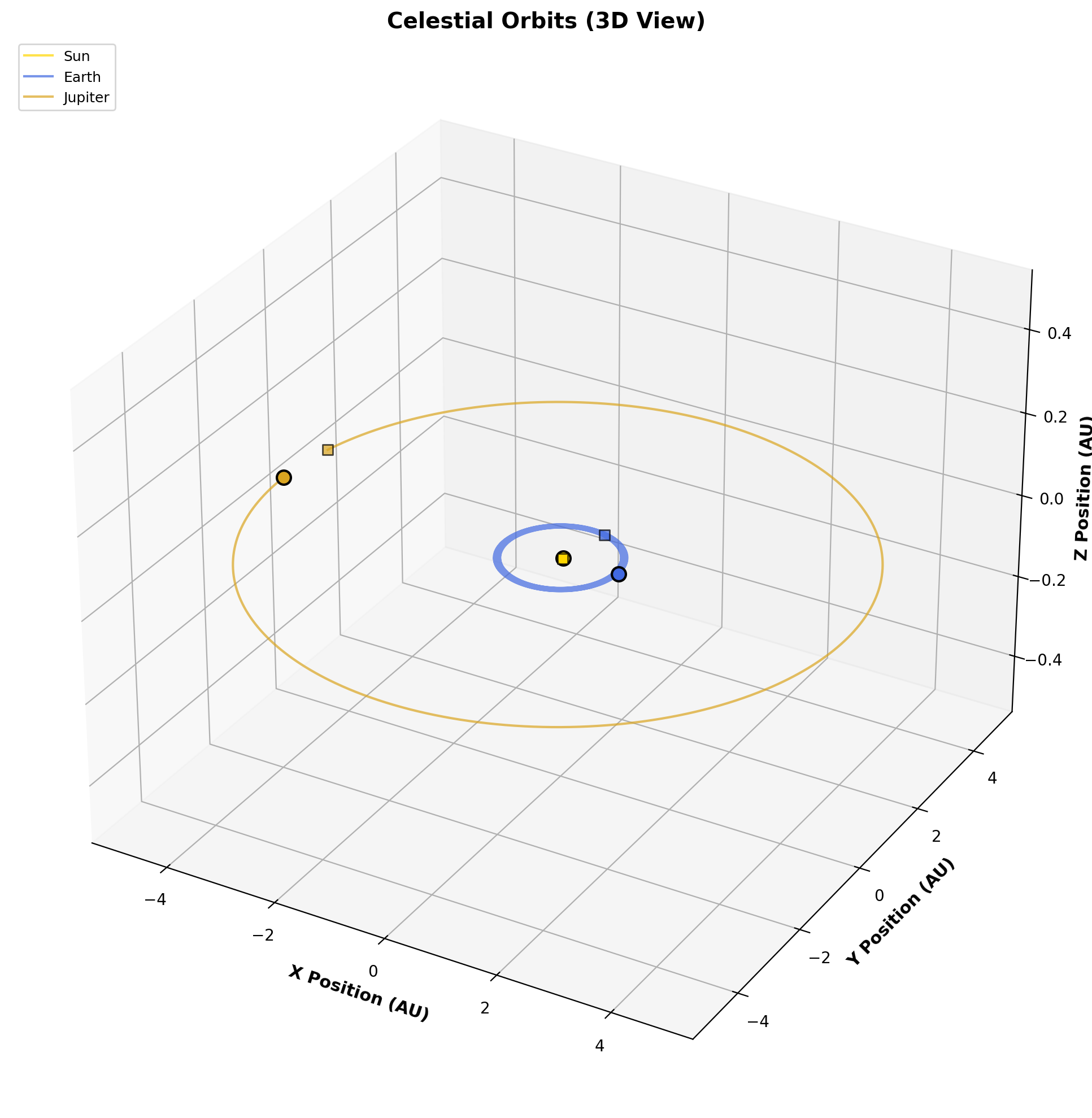 3D solar system subset