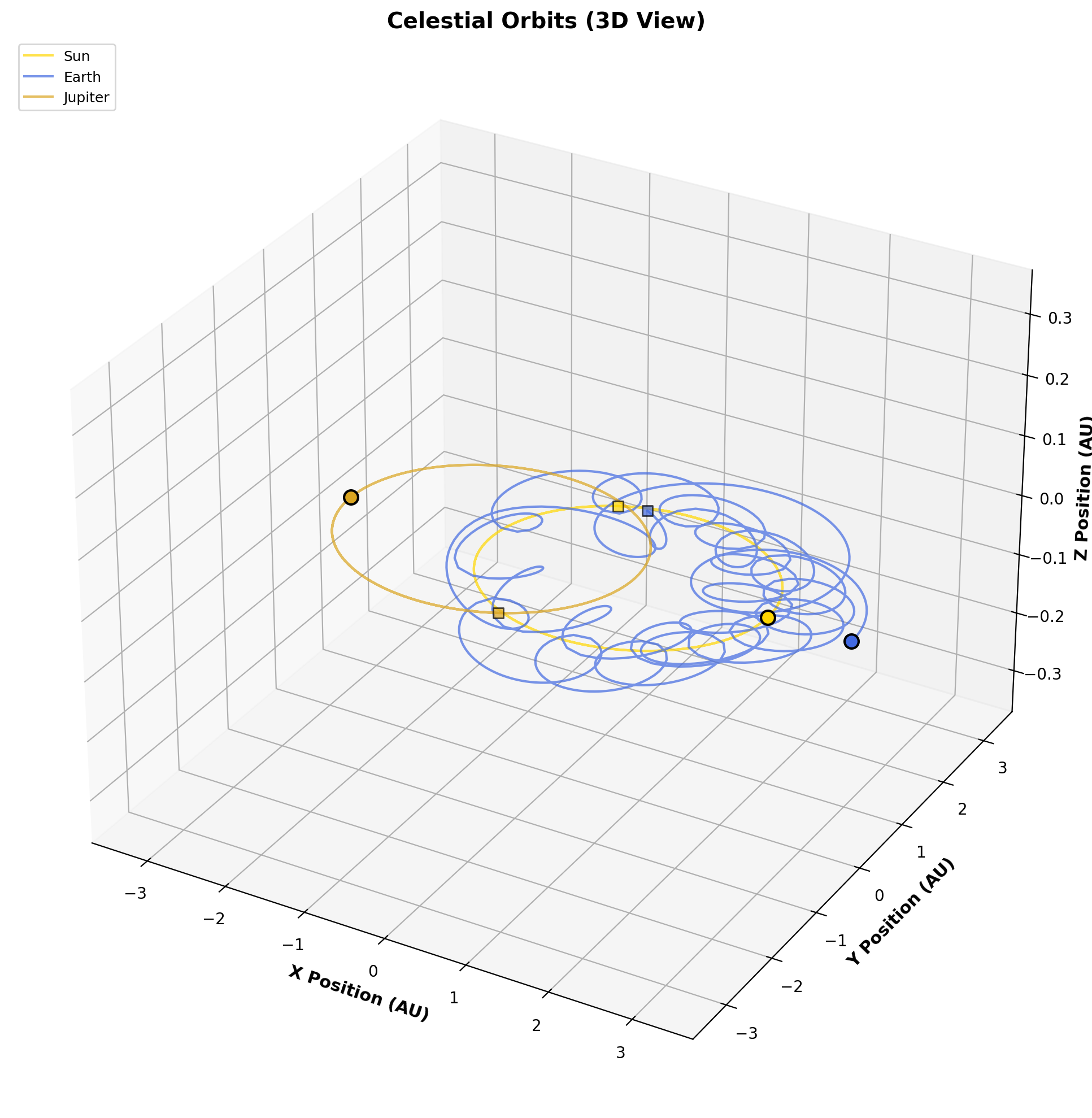 3D orbit — outer planets