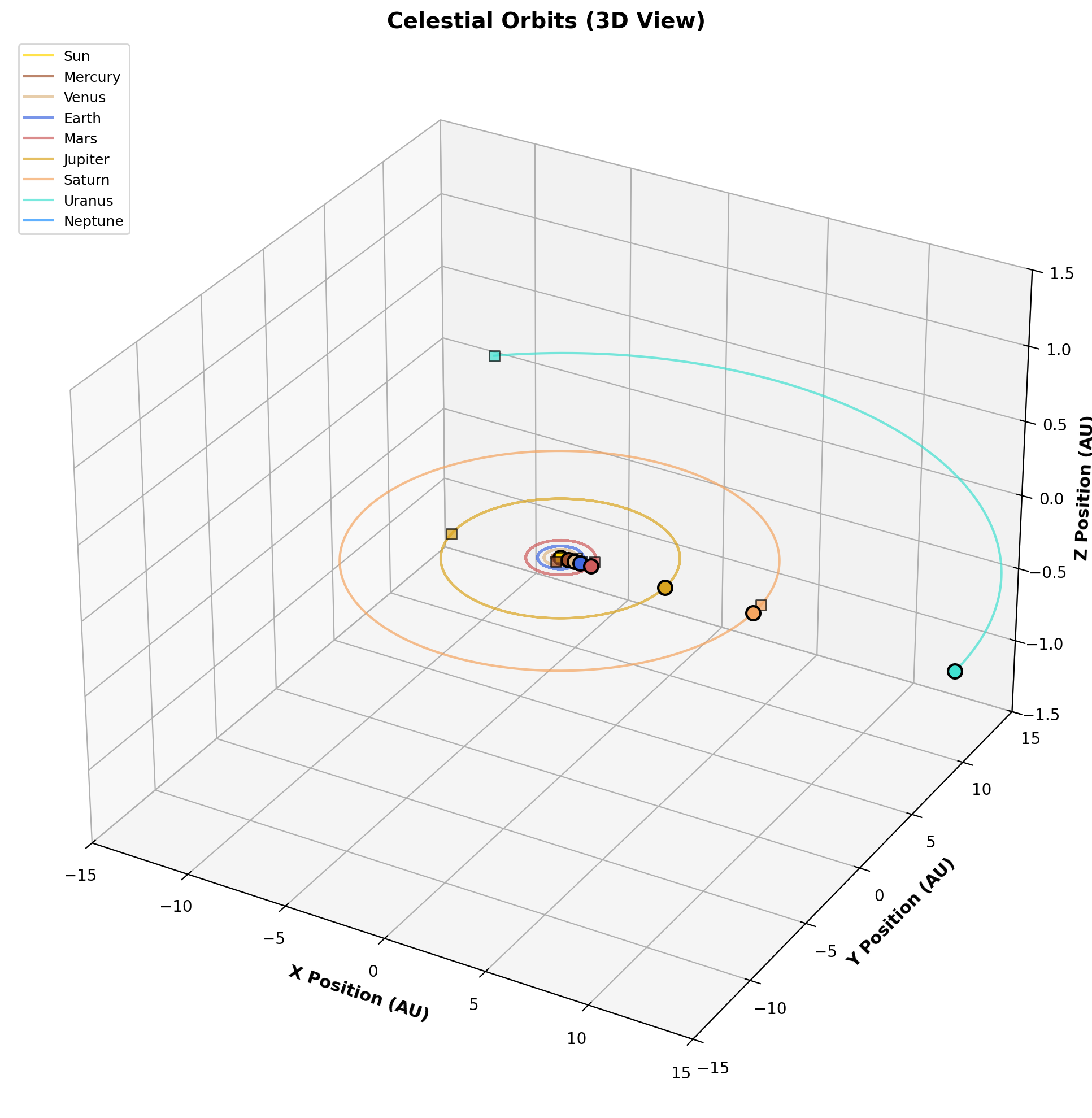 Celestial Dynamics — 3D orbits