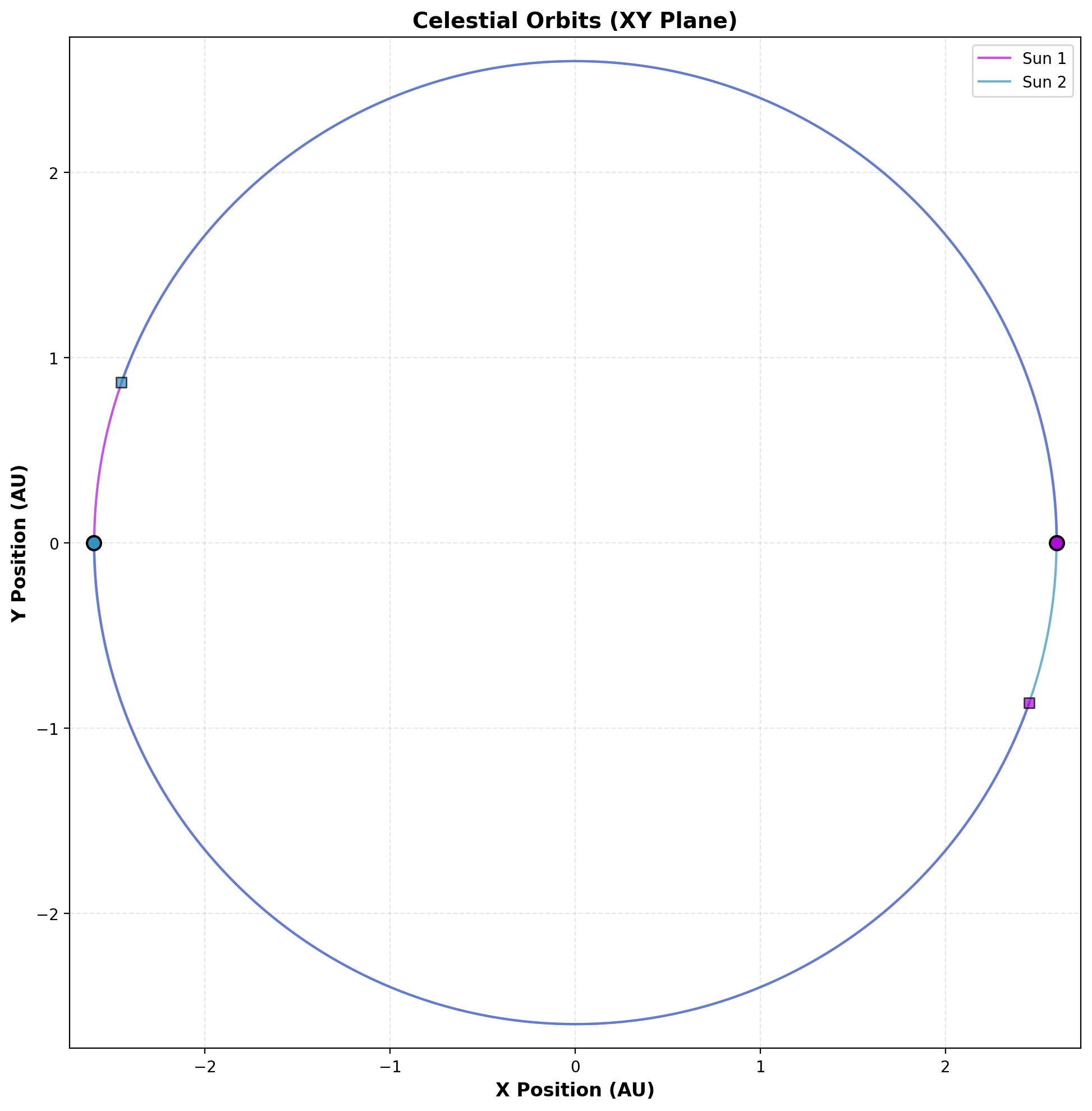 Three-body Sun-Earth-Moon