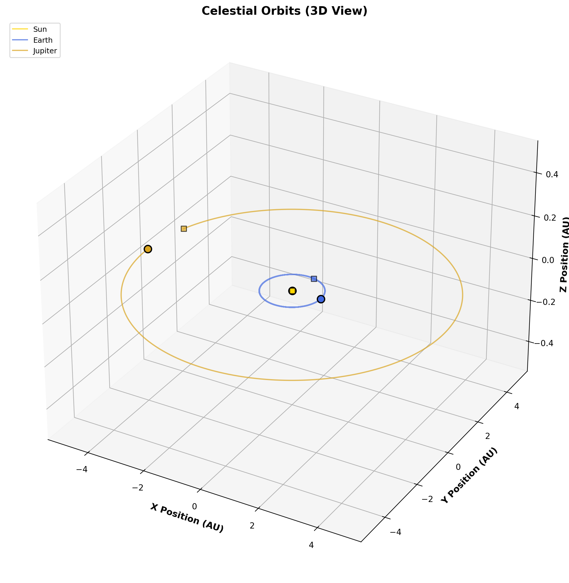 3D orbit visualization